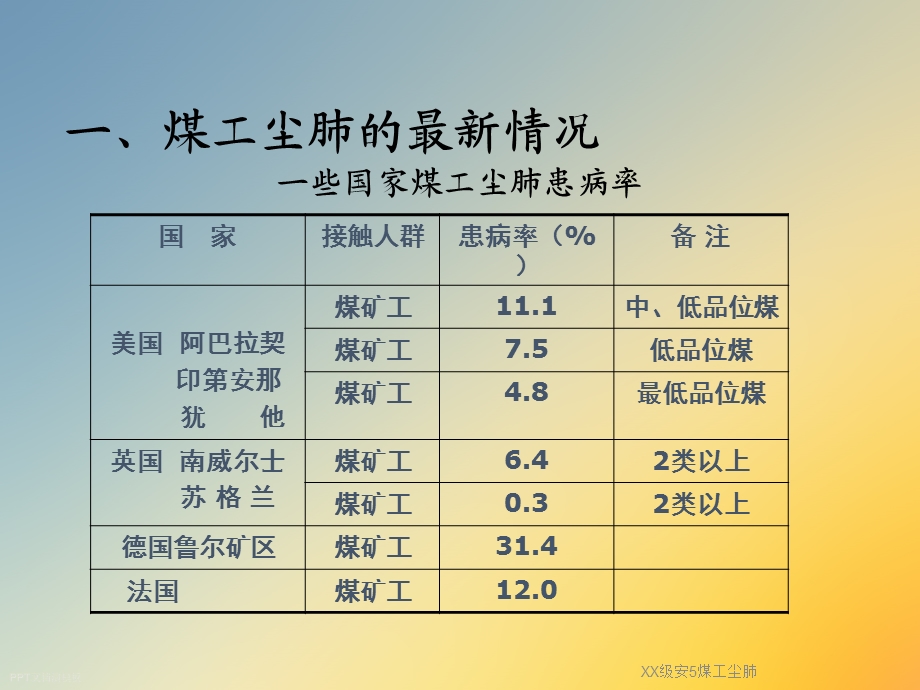 XX级安5煤工尘肺课件.ppt_第3页