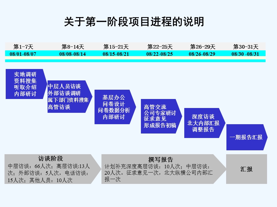 SAP公司概况和项目管理建议书课件.ppt_第3页