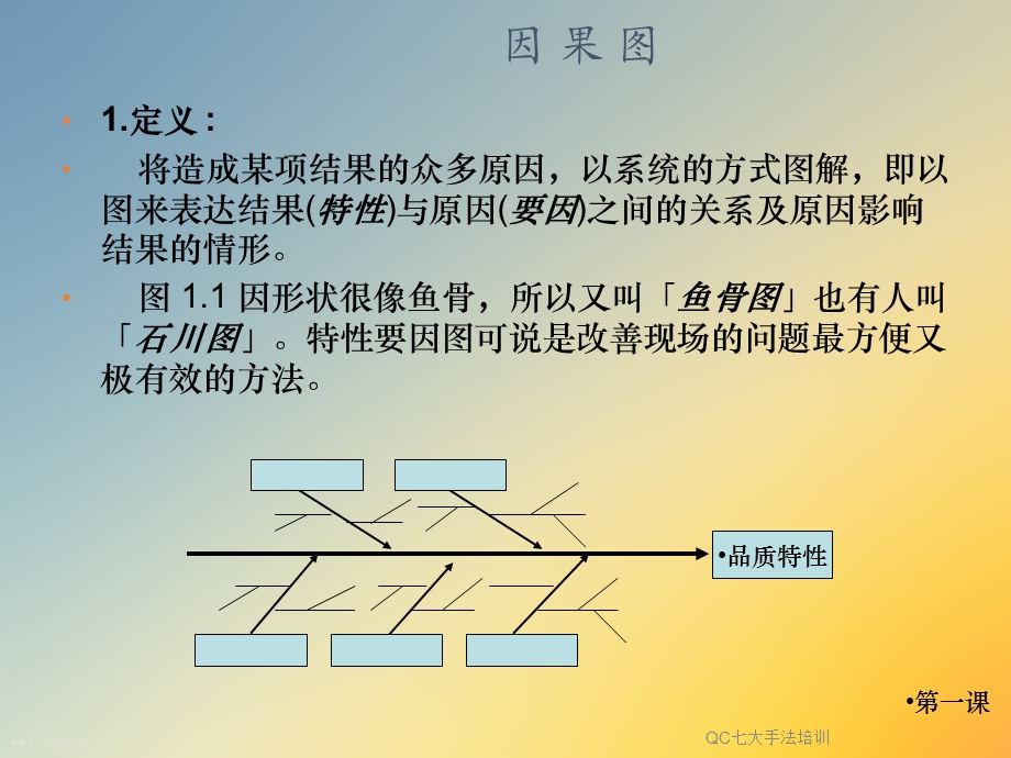 QC七大手法培训课件.ppt_第3页