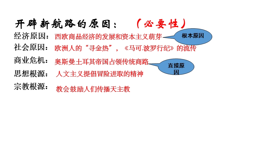 《全球航路的开辟》历史部编版1课件.pptx_第2页