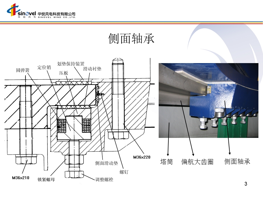 SL1500风电机组基础知识-偏航系统教材课件.ppt_第3页