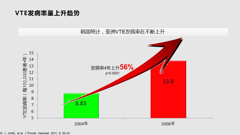 VTE风险评估课件.pptx_第3页