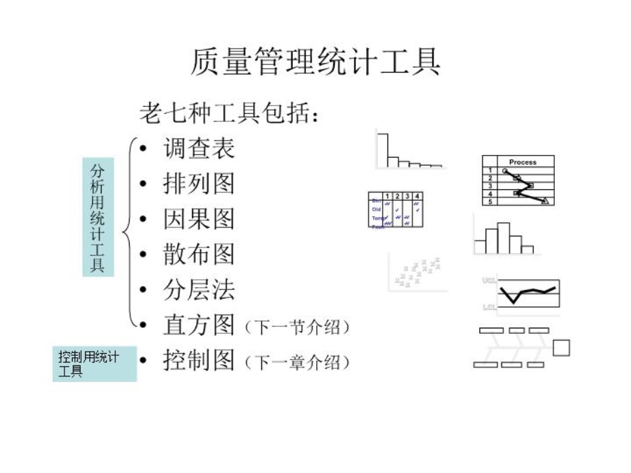 QC质量控制介绍-课件.ppt_第2页