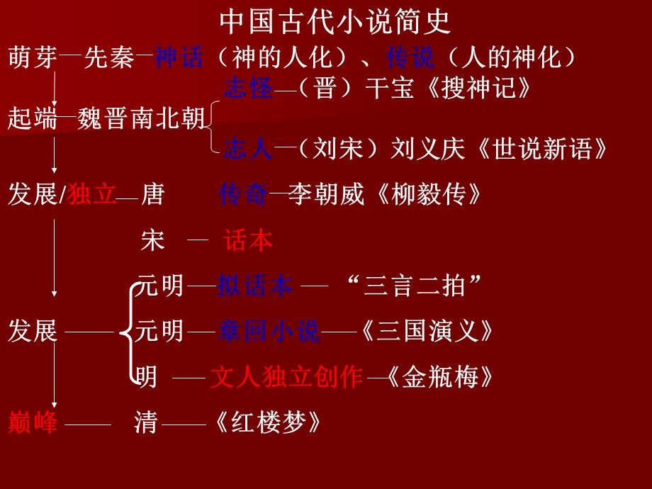 《林黛玉进贾府》示范课课件.ppt_第2页