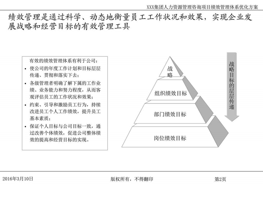 XXXXX集团人力资源管理咨询项目绩效方案_课件.ppt_第3页