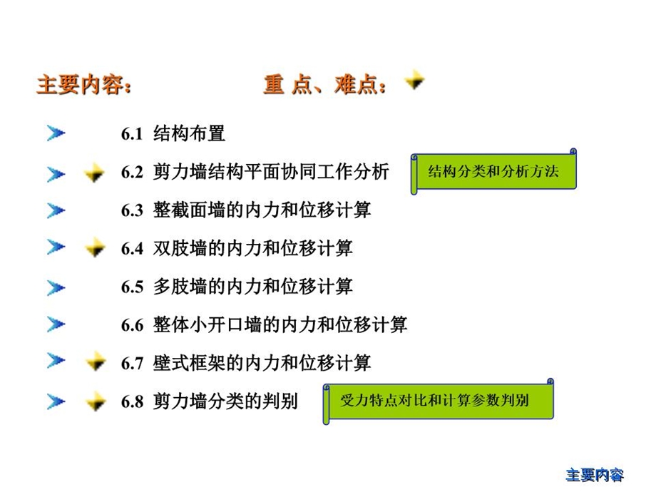 《剪力墙结构》课件.ppt_第2页