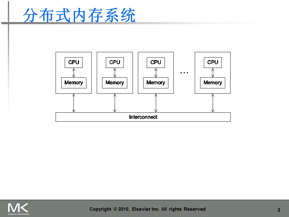 《并行程序设计导论》第三章课件.ppt_第3页