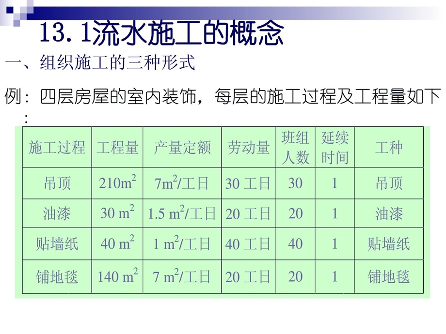 [整理版]工程施工-横道图83张课件.ppt_第3页