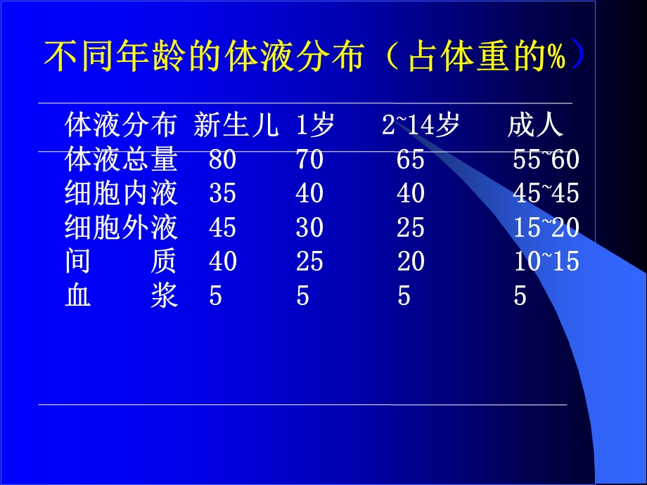 《临床医学概论》之小儿腹泻液体疗法课件.pptx_第3页