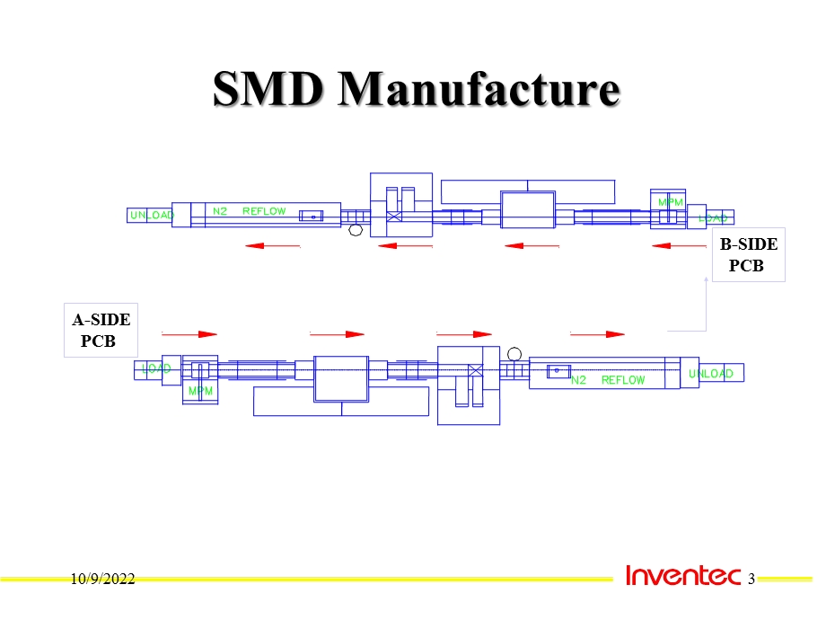 S-M-D制程简介0201解析课件.ppt_第3页