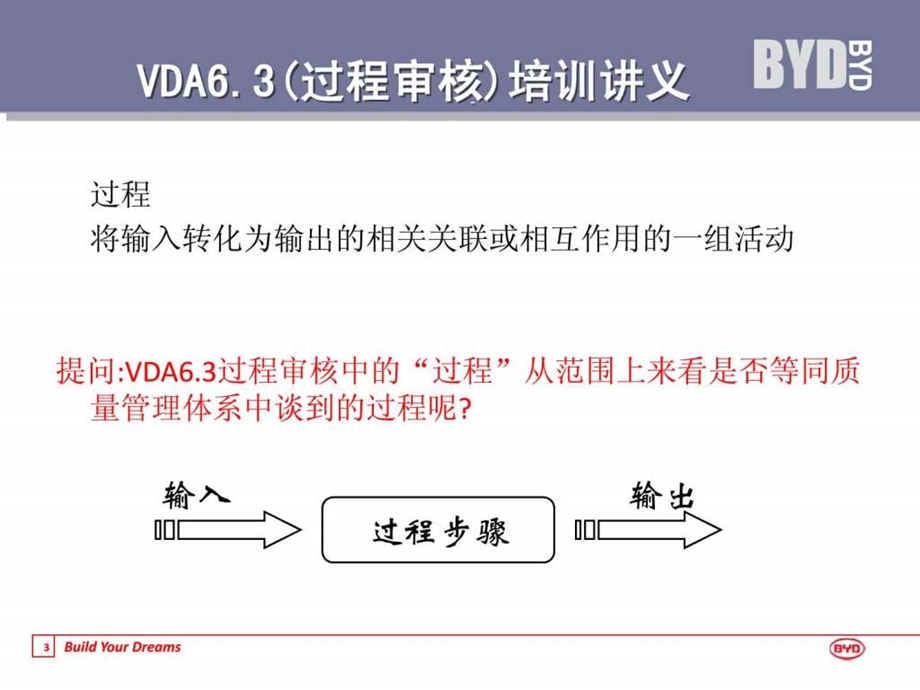 VDA63过程审核培训讲义课件.ppt_第3页