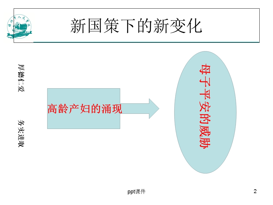 “二孩国策”输血医学挑战与机遇--课件.ppt_第2页