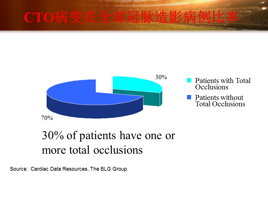 《初识cto病变》课件.pptx_第3页