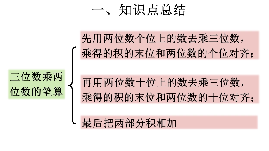 《三位数乘两位数》1课件.pptx_第3页