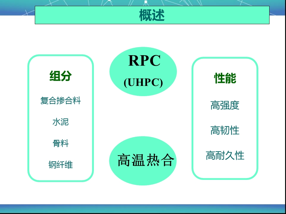 RPC技术及产品介绍课件.ppt_第3页