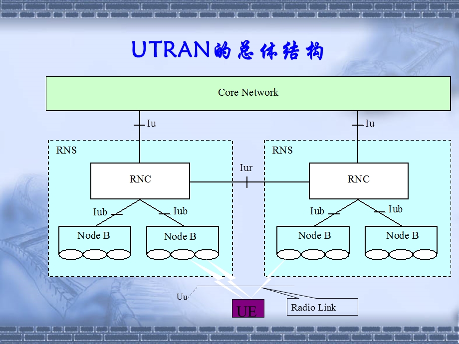 WCDMA物理层介绍课件.ppt_第3页