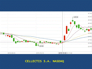 《基因编辑技术》课件.ppt