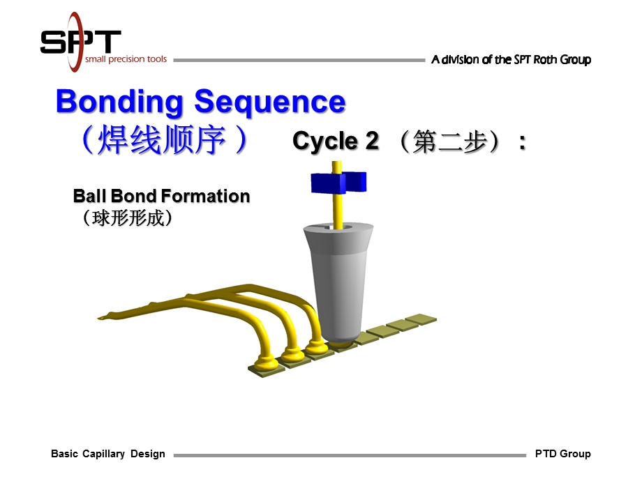 SPT-劈刀设计课件.ppt_第3页