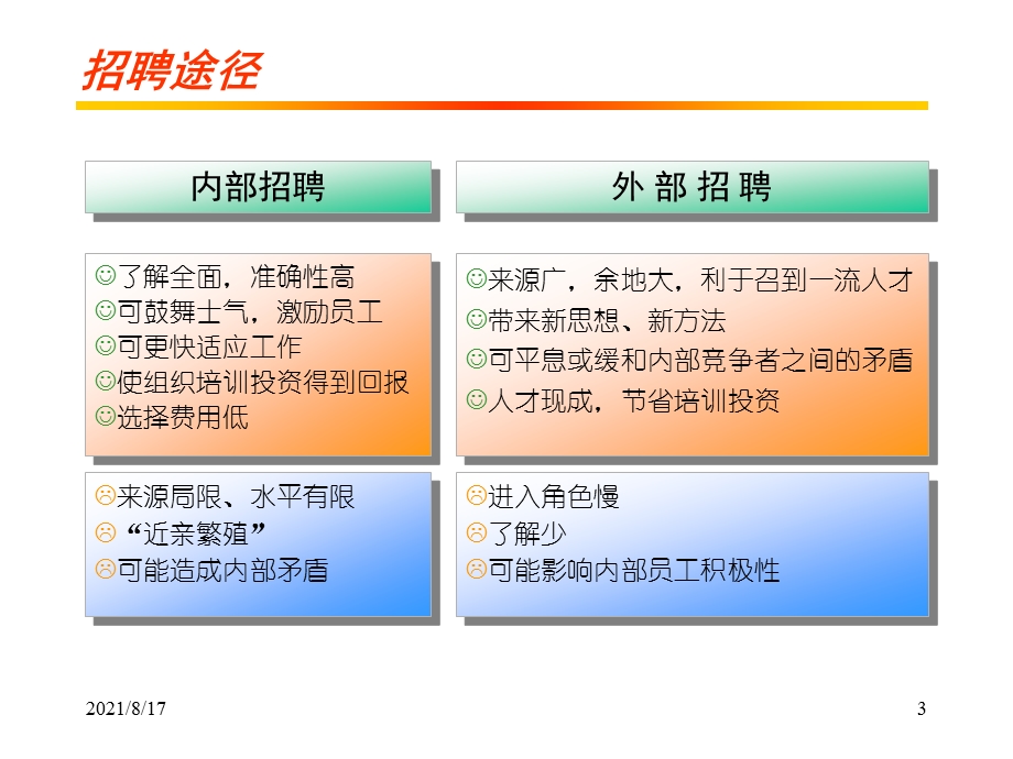 《招聘的程序》课件.ppt_第3页