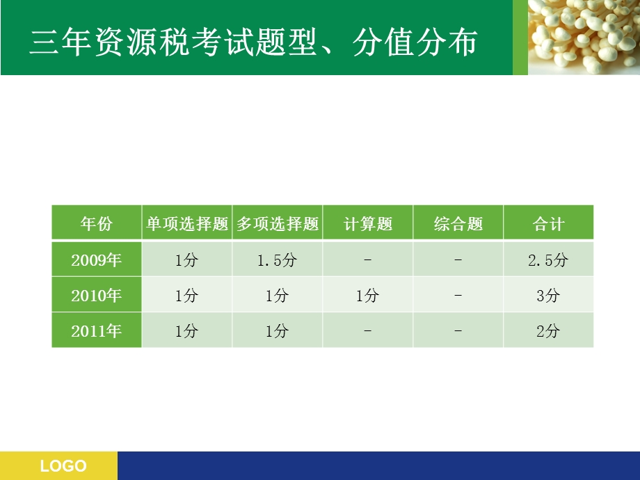 XXXXcpa税法资源税土地增值税课件.ppt_第2页