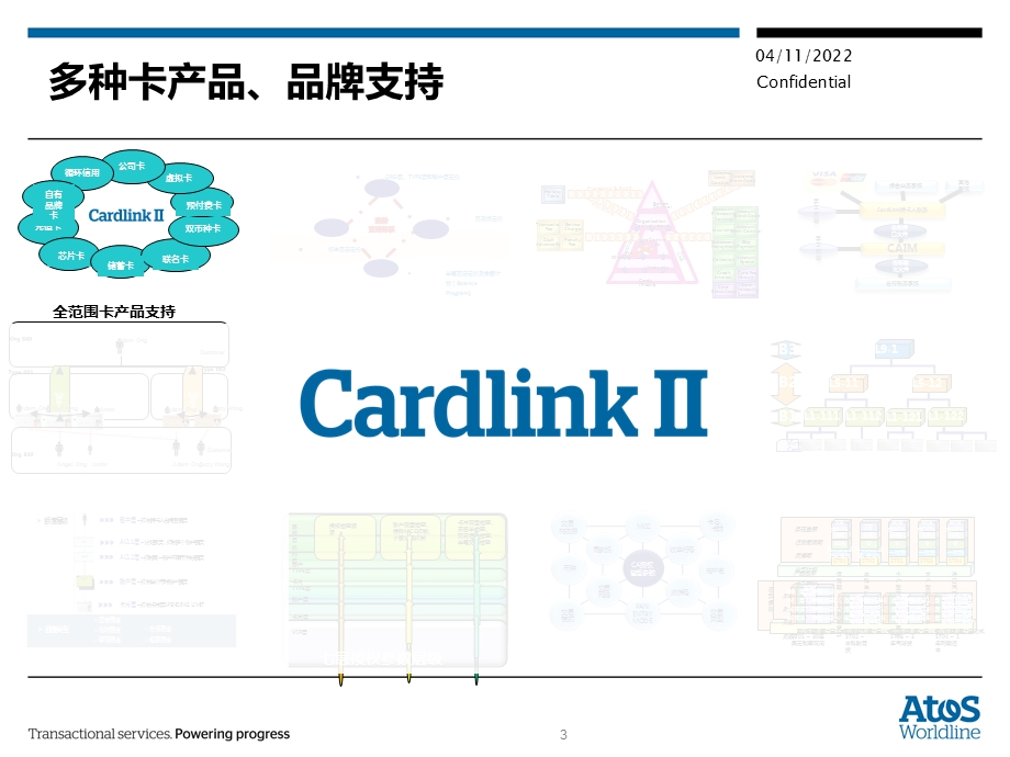 Worldline源讯公司信用卡系统解决方案CardlinkII课件.ppt_第3页