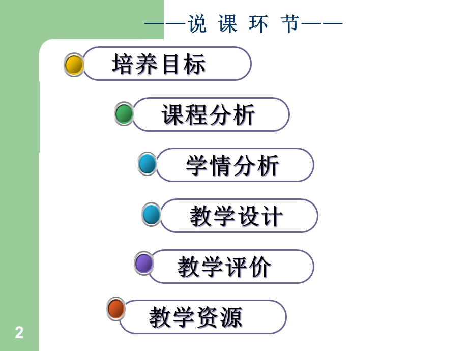 《人体解剖学》说课精选课件.ppt_第2页