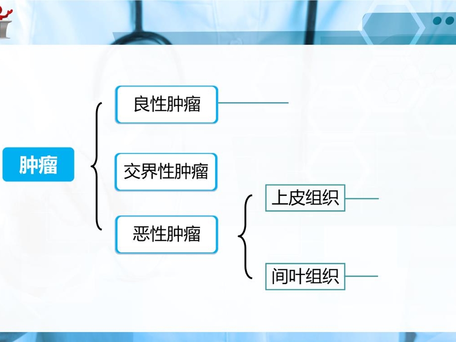 《外科护理》第九章肿瘤病人的护理课件.ppt_第3页