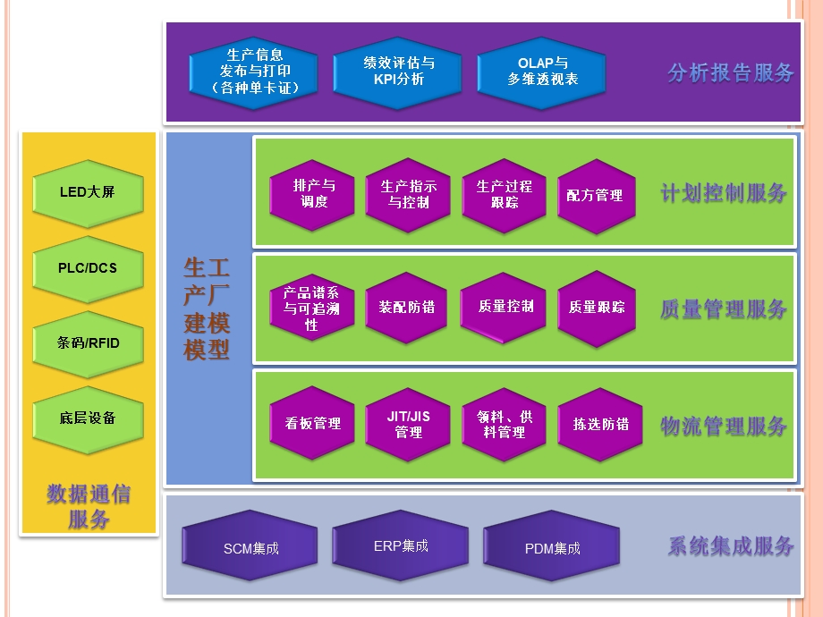 XXMES制造执行系统软件平台课件.pptx_第3页