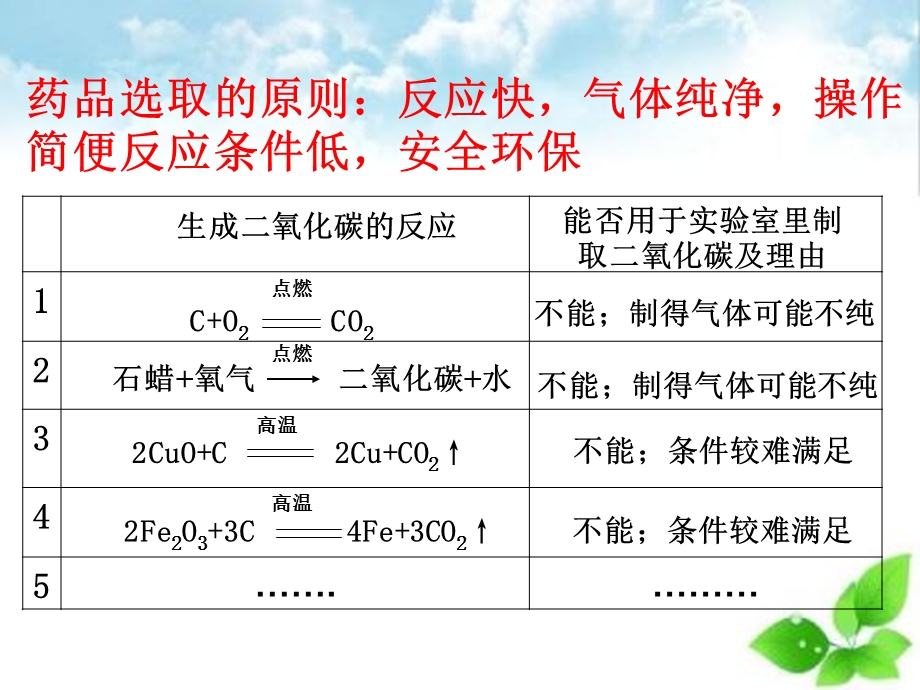 《二氧化碳的实验室制法》碳的世界课件.pptx_第3页