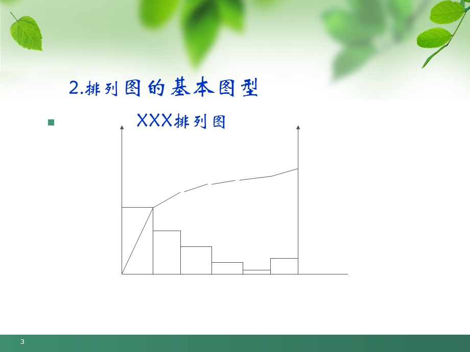 QC小组常用统计方法培训(-48张)课件.ppt_第3页