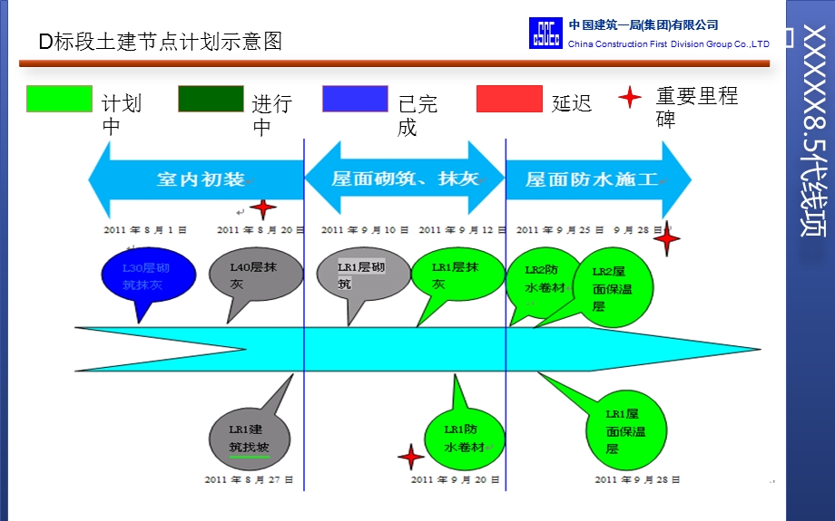 [优质]现场施工日报课件.ppt_第3页