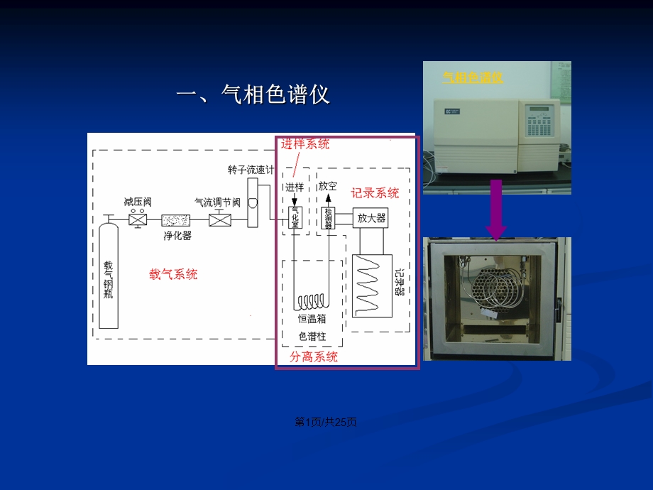 —气相色谱法学习教案课件.pptx_第2页