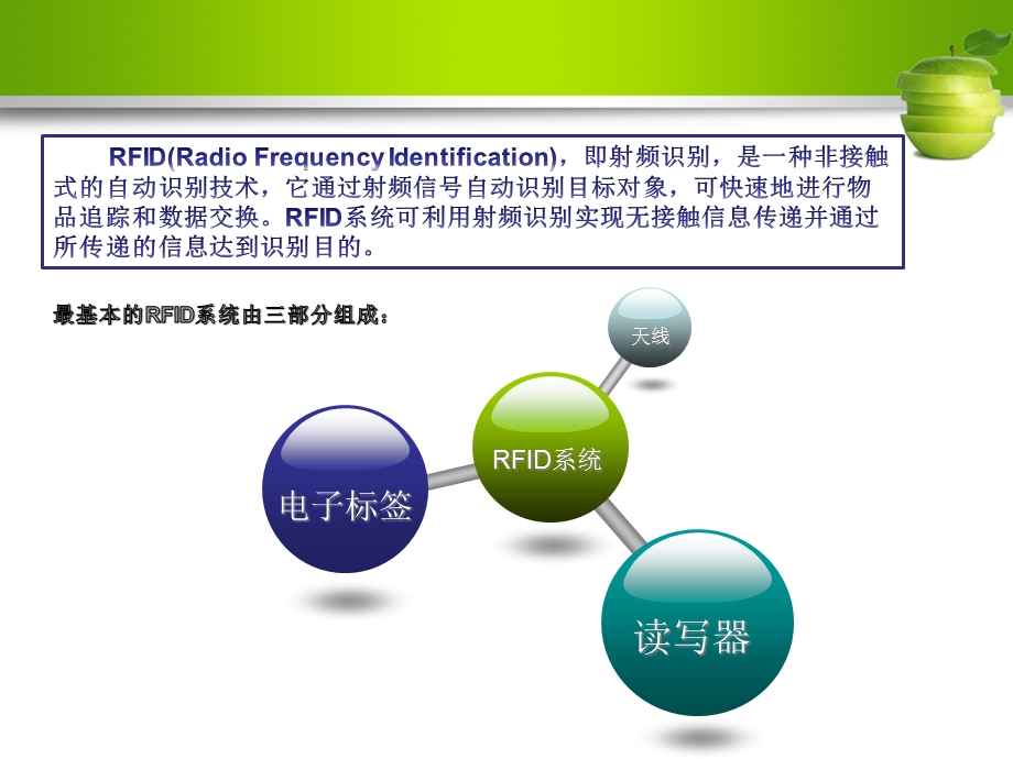 RFID设备选型与应用--读写器原理与选型解析课件.ppt_第3页