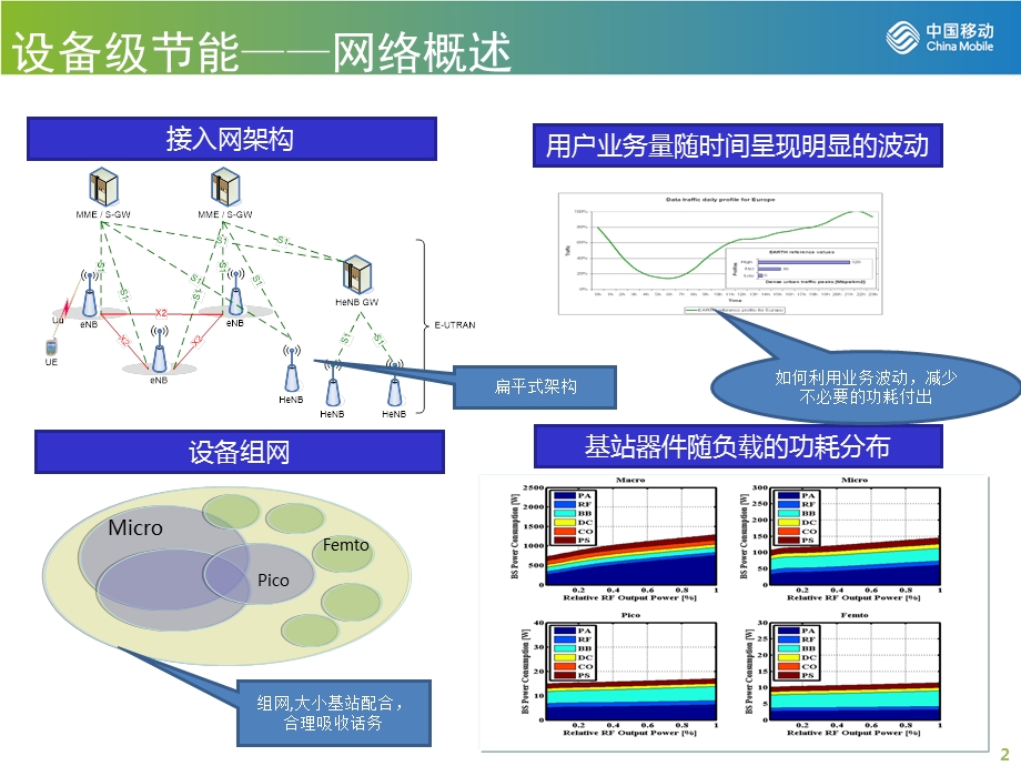 TDLTE网络节能工艺(建工)课件.ppt_第2页