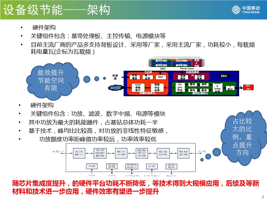 TDLTE网络节能工艺(建工)课件.ppt_第3页