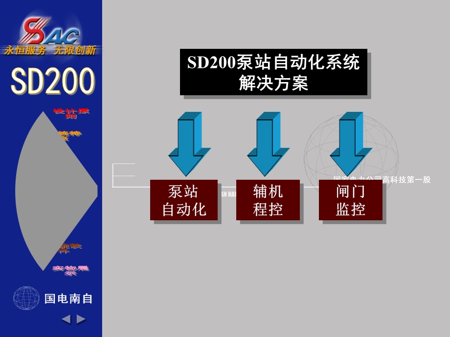 SD200泵站自动化系统课件.ppt_第2页