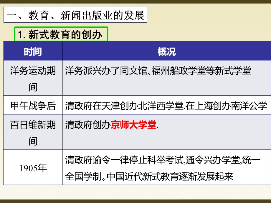 《教育文化事业的发展》人教部编版课件1.ppt_第2页