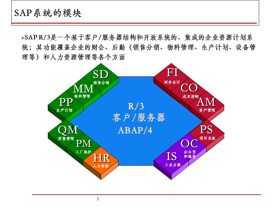 SAP关键用户培训教材(-105张)课件.ppt_第3页