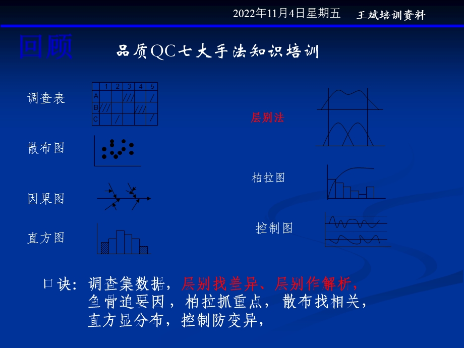 QC七大手法之——层别法教案课件.pptx_第3页