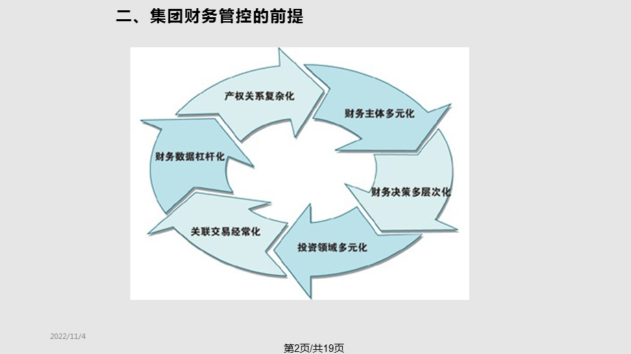 —集团财务管控课件.pptx_第2页