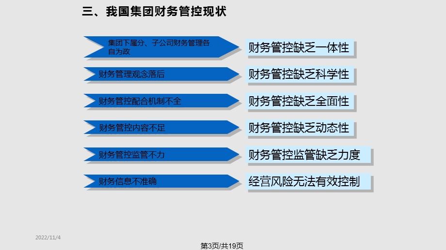 —集团财务管控课件.pptx_第3页