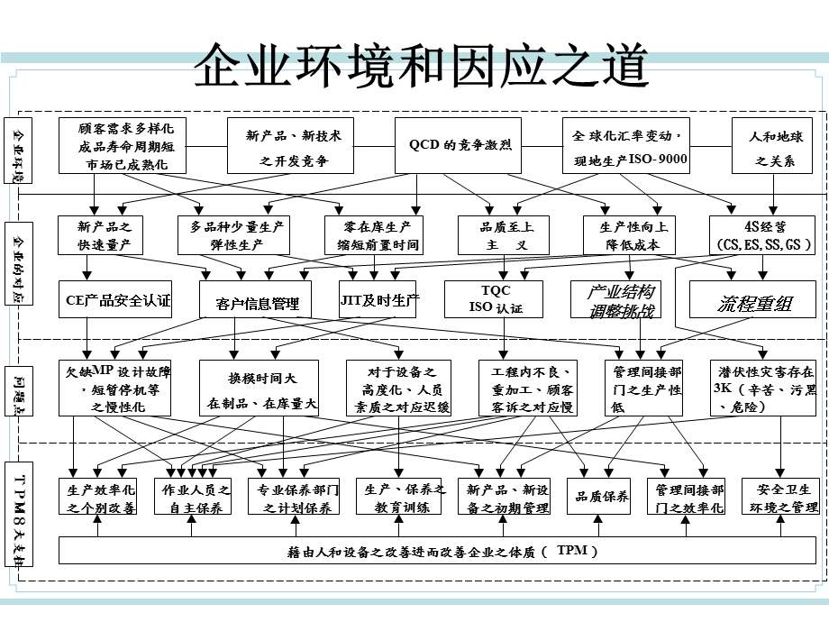 TPM推行实务与企业设备管理课件.pptx_第2页