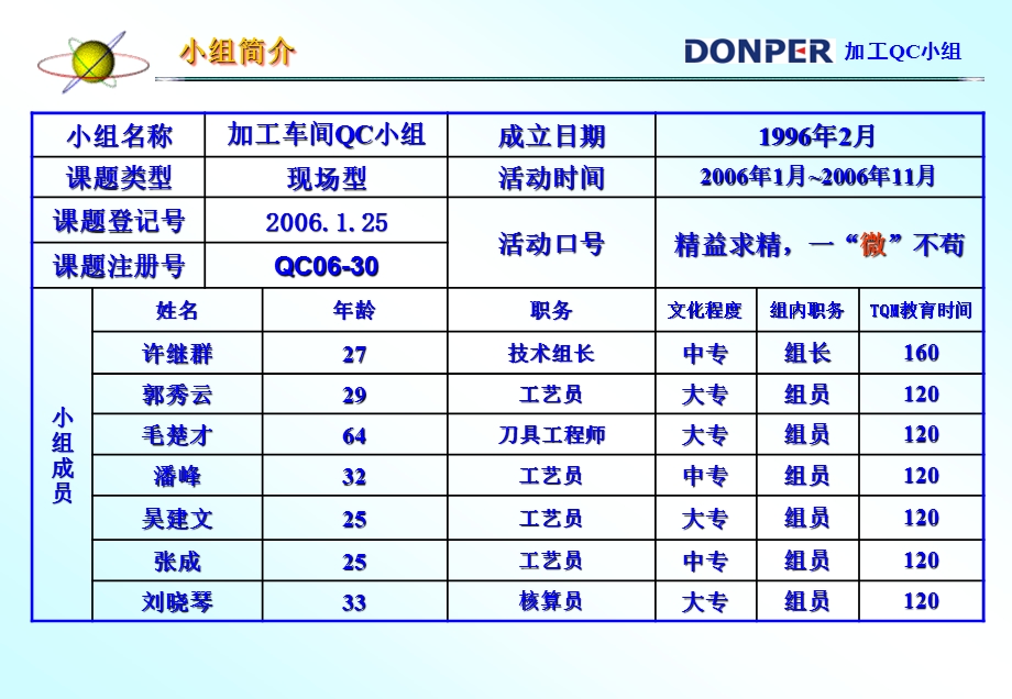 QC提高刀片使用寿命课件.ppt_第3页