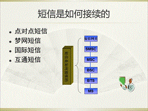 SP业务短信及彩信流程课件.ppt