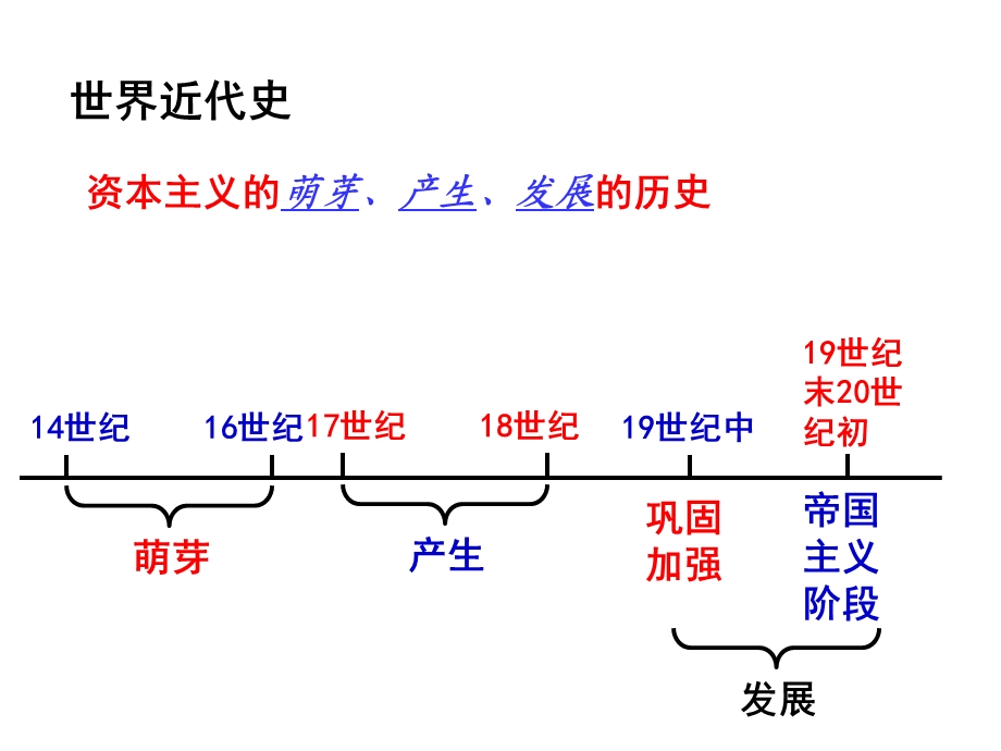 《文艺复兴运动》课件1.ppt_第1页