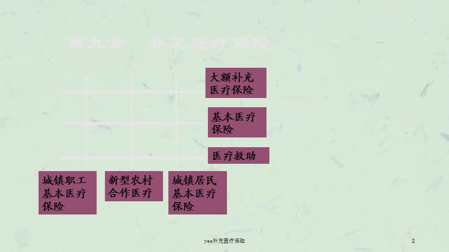 yes补充医疗保险课件.ppt_第2页