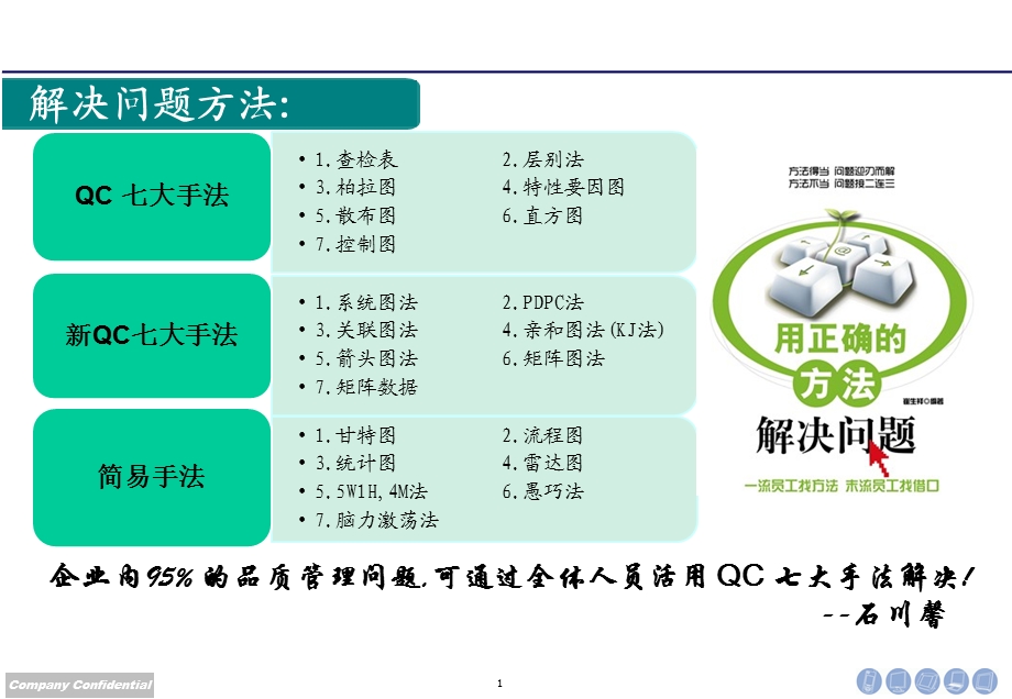 QC七大手法培训课件(-62张).pptx_第1页