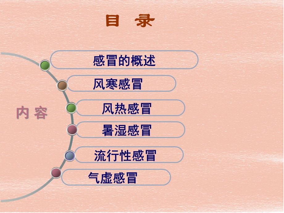 《感冒的辩证及中成药治疗》教案模板课件.ppt_第3页