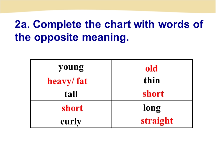 Unit-9-What-does-he-look-like-period5---公开课一等奖课件.ppt_第2页