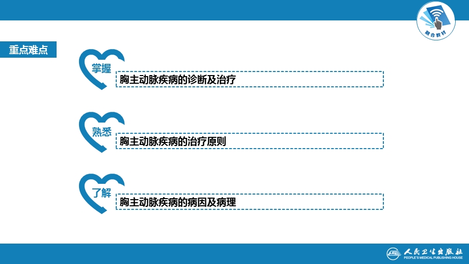 《外科学》第三十章-胸主动脉疾病课件.pptx_第3页